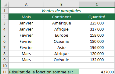 Fonction somme.si tutoriel - étape 6 