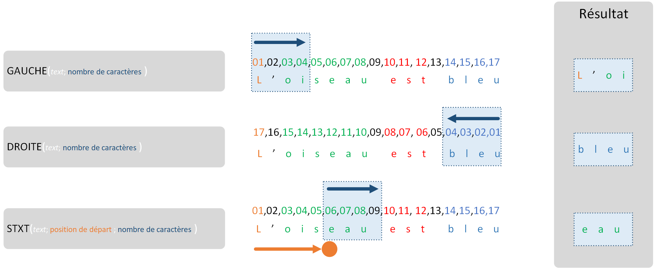 Excel Extraire Chaine De Caractere Avant Un Caractere Extraire Une Chaine De Caractère Excel - Communauté MCMS