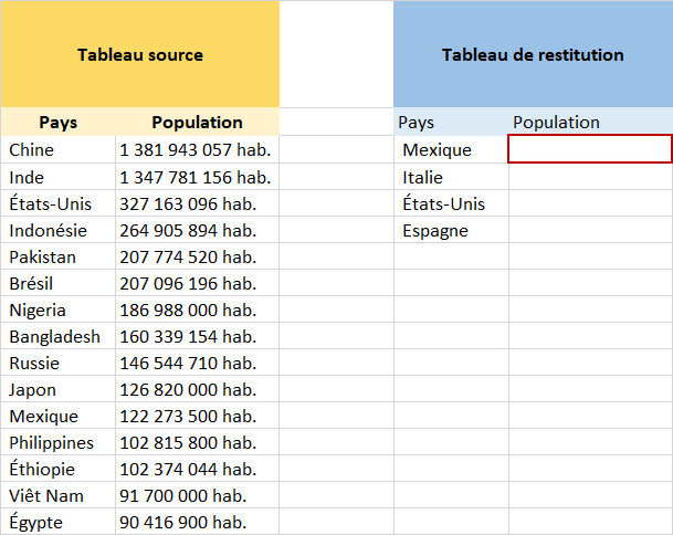 Fonctionnement de la fonction recherchev dans Excel avec un exemple
