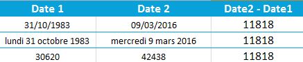 Nombre de jours entre 2 dates - résultat